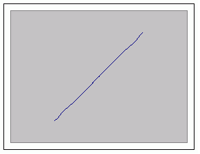 Animation of similar frequencies