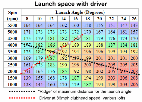 Optimizing a Driver's Launch Parameters