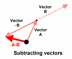 Physical principles -- concepts